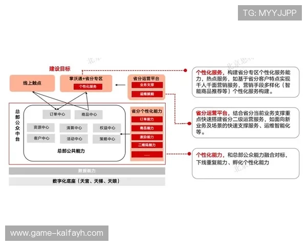 揭开凯发正规官网的运营模式，如何保障用户资金安全