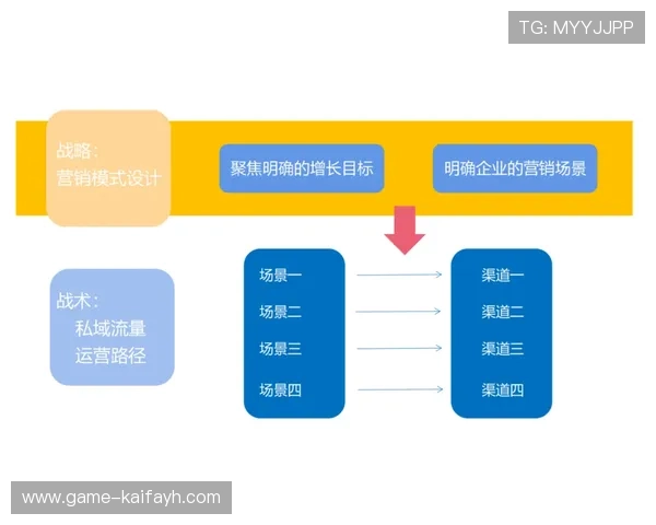 选择合适的K8登录线路提升用户体验的实用建议与操作指南